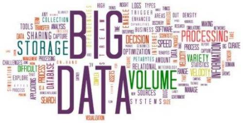 Introduction to IoT, Cloud Computing, Big Data, and AI