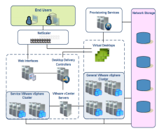 IT Virtualization Solves Redundant Hardware Issues