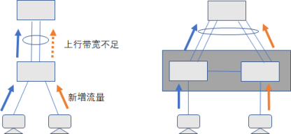 Understanding Device Virtualization Technology