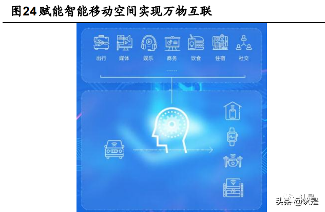 Botaichuan Automotive Connectivity Report: Building A Comprehensive IoT Ecosystem with Software at Its Core