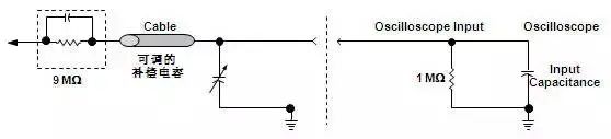 Function and Working Principle of Oscilloscope Probes
