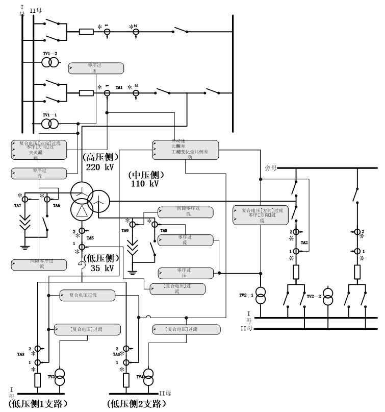 Introduction to PCS978 Transformer Protection