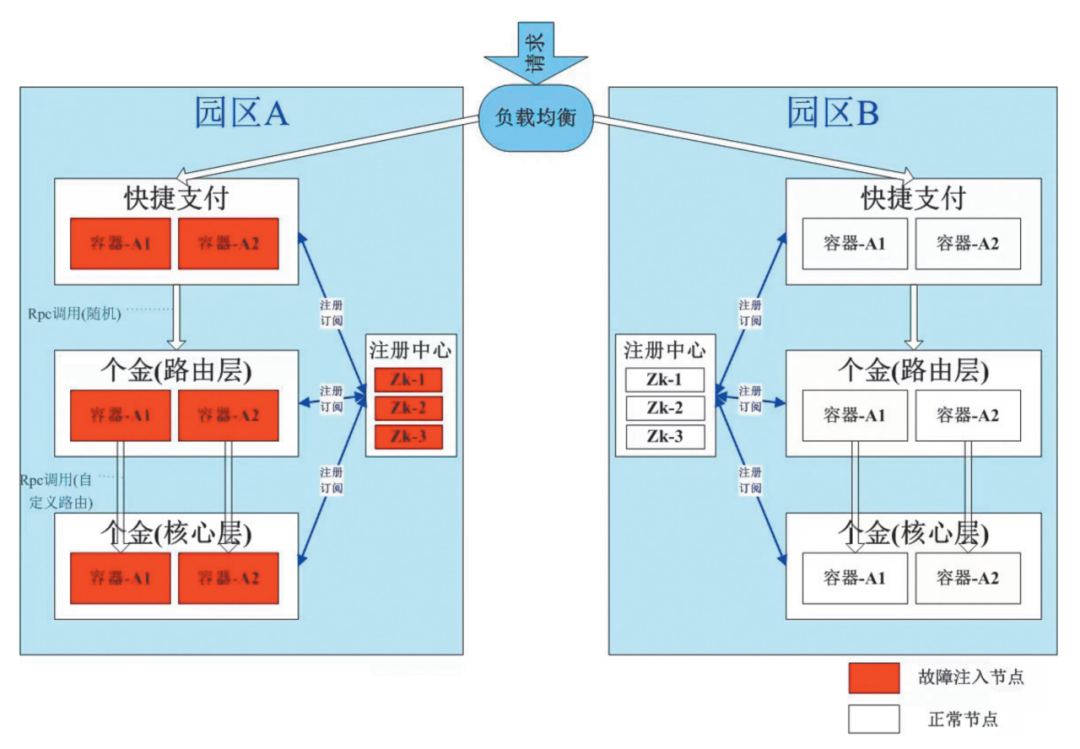 Exploration of Chaos Engineering Scenarios and Case Studies at ICBC