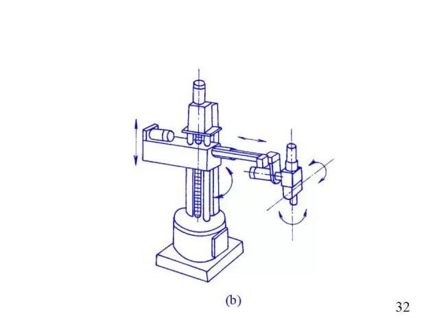 Comprehensive Overview of Industrial Robots