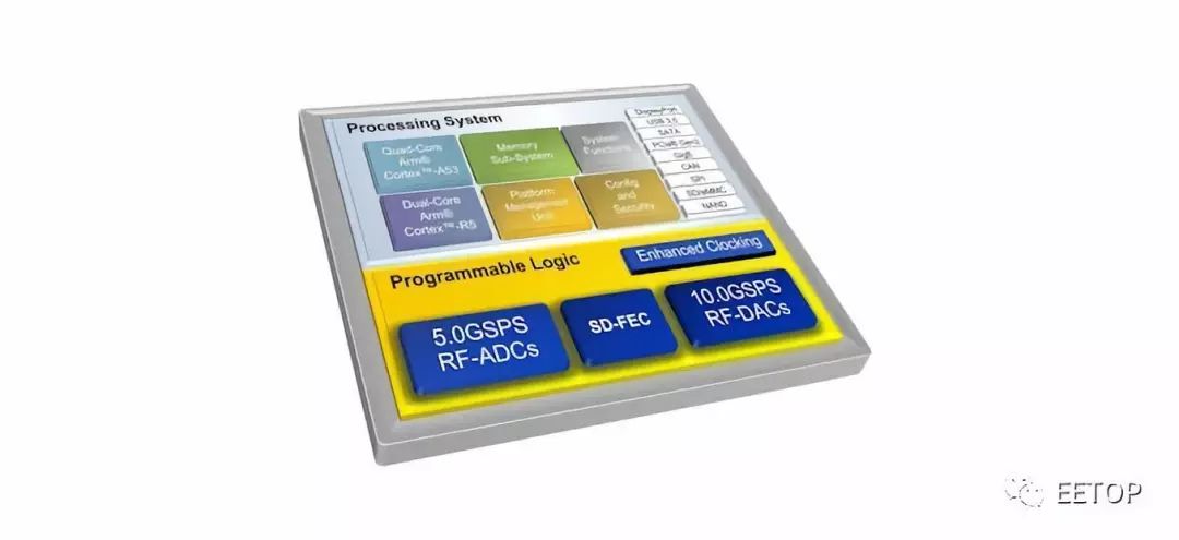 Detailed Interpretation: Xilinx's New 5G RF SoC - Supporting Sub-6GHz and Millimeter Wave