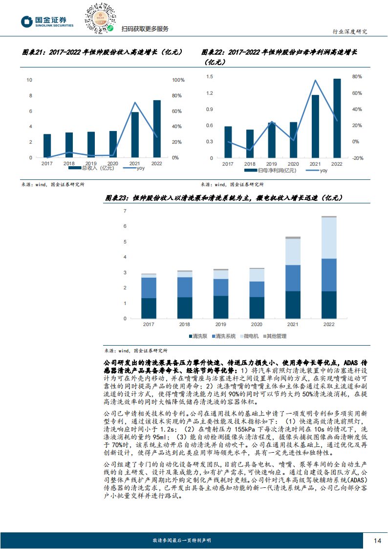 Analysis of the Automotive Sensor Cleaning Industry: L3 Autonomous Driving on the Horizon, Creating a Trillion Market Space