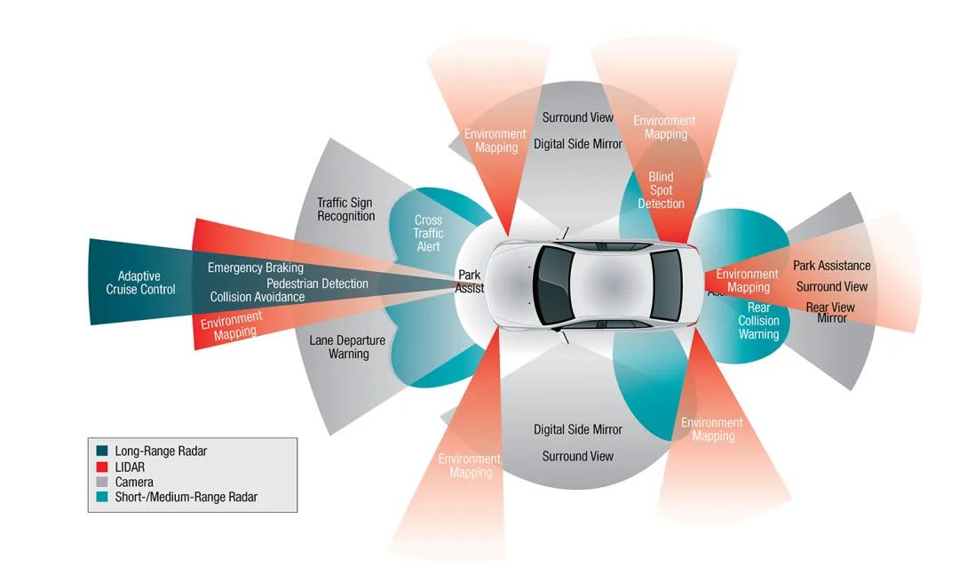 Understanding ADAS Testing: Key Insights and Approaches