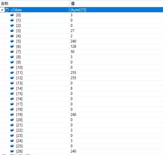 Comprehensive Analysis of Siemens PLC Communication