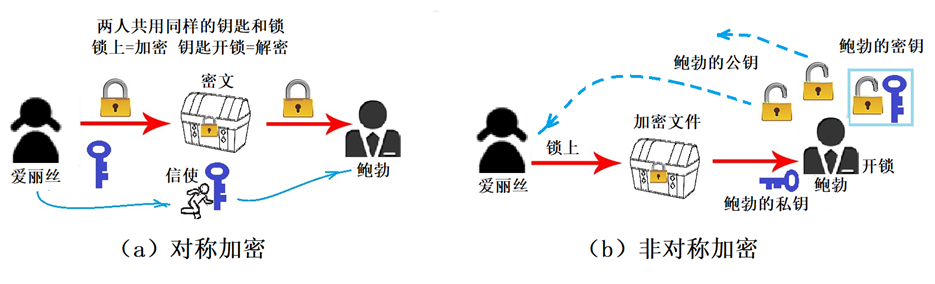 Quantum Messenger: Innovative Ideas for Transmitting Secrets