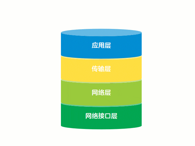 IPv4: Overcoming IPv5, What About IPv6?