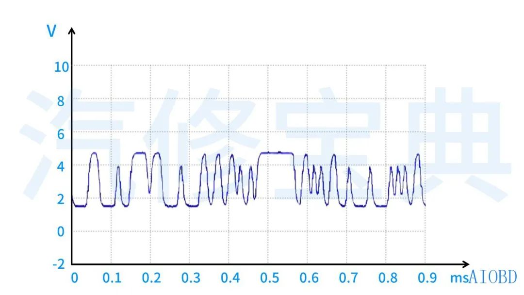 Oscilloscopes Made Easy: A Comprehensive Guide