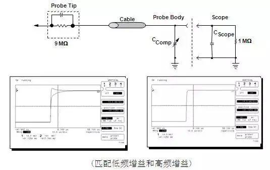 Function and Working Principle of Oscilloscope Probes