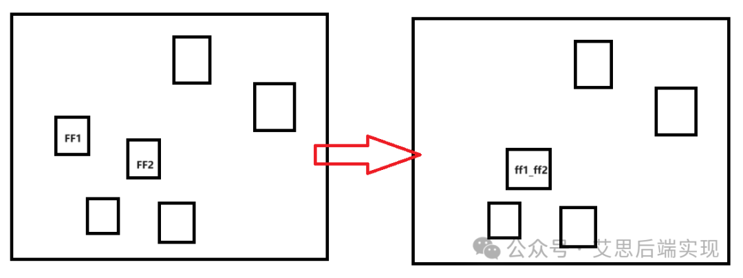 Implementation Methods and Applications of Multi-bit (Part 2)