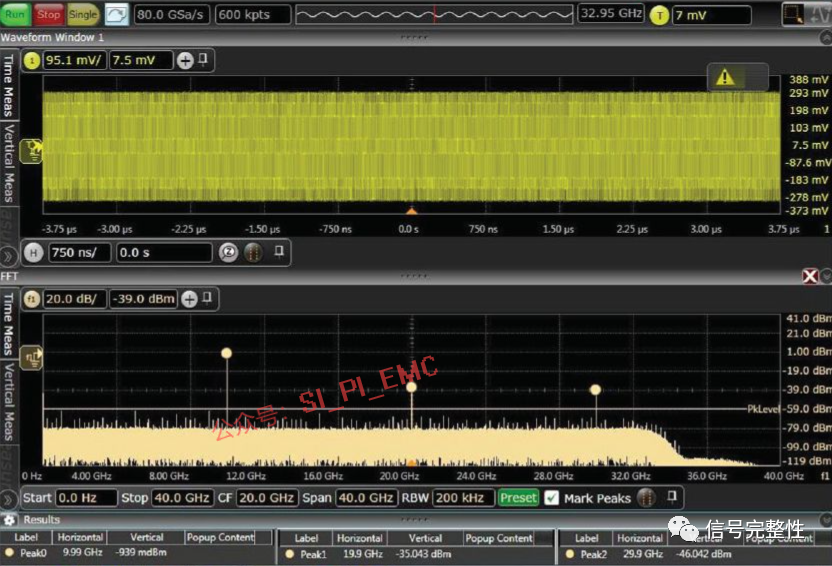What Can An Oscilloscope Measure?