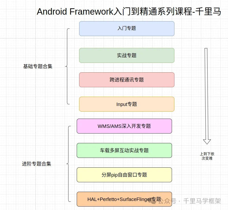 Resolving VMware Virtualization Issues on AMD Platform