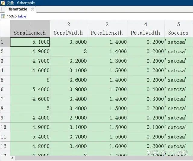 How to Elegantly Use Matlab for Machine Learning?