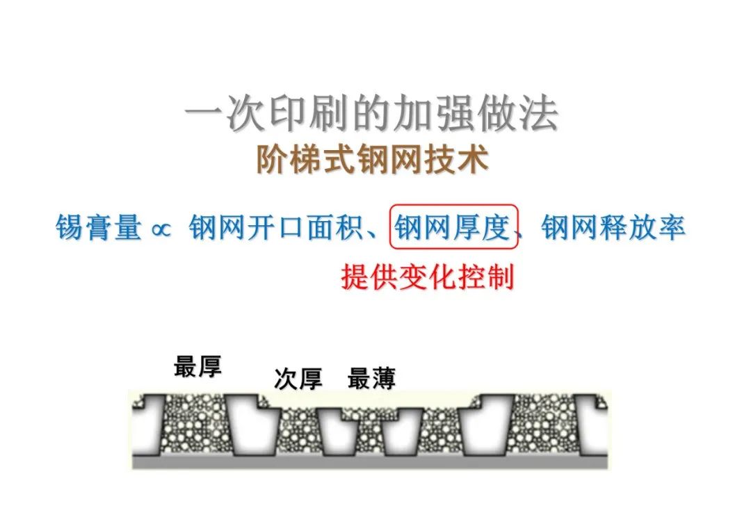 PCBA Circuit Board PIP Through-Hole Soldering Technology