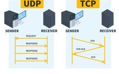 Common Ports Causing Slow Network Issues