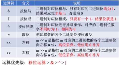 Analysis of C++ Exam Questions from GESP Level 3 - June 2023