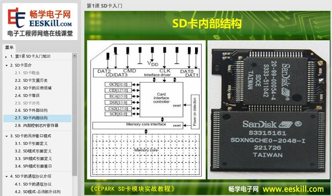 Practical Tutorial on SD Card Module