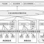 Unlocking the Industrial Internet Identifier Resolution System