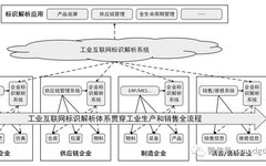 Unlocking the Industrial Internet Identifier Resolution System