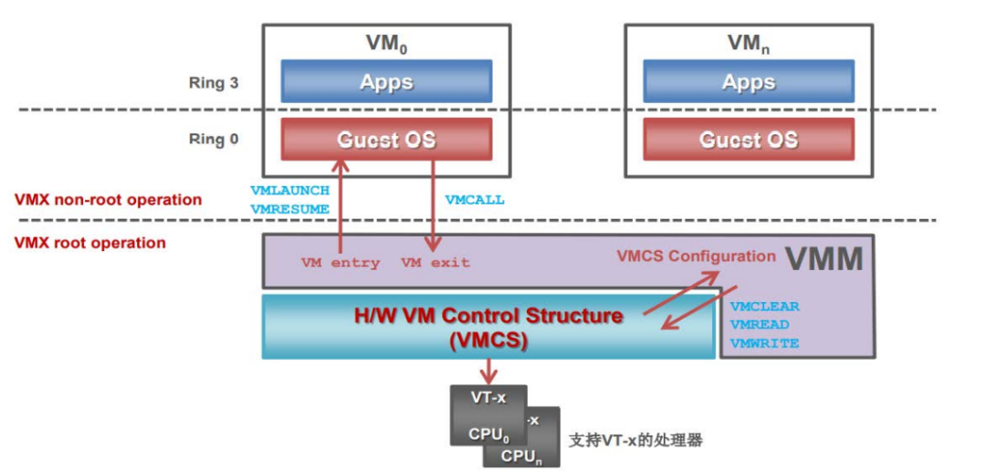 Introduction to Computing Virtualization Basics