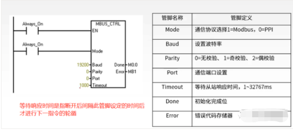 MODBUS Control of Siemens 200 Frequency Inverter