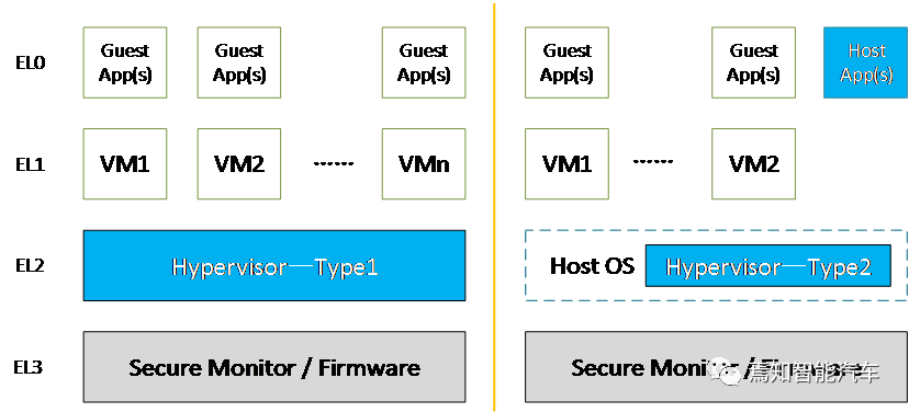 Virtualization: Enhancing Cabin Computing Efficiency