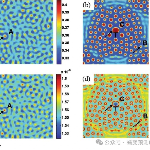 Multi-Phase-Field Simulation of Solute-Dislocation-Point Defect