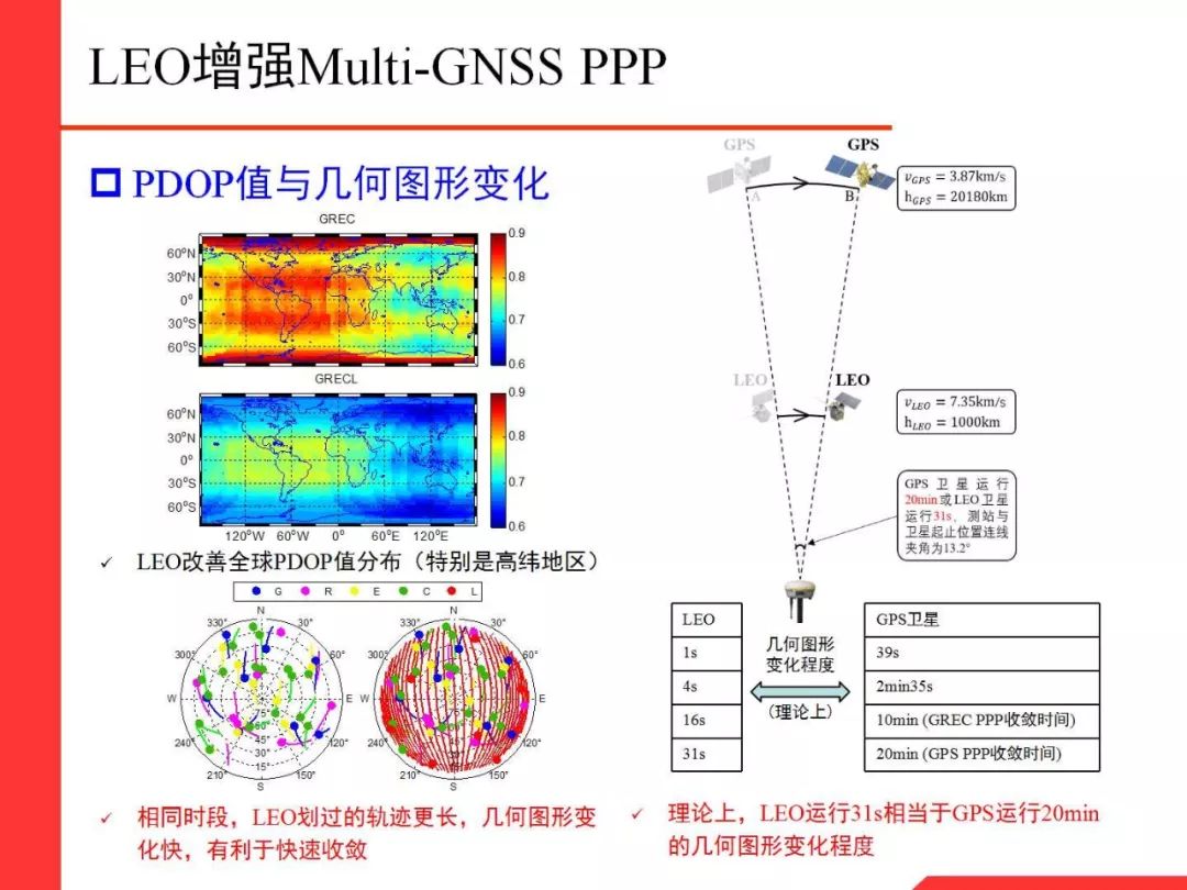 Professor Li Xingxing: Multi-GNSS Real-Time Precise Positioning and Its Low Orbit Enhancement