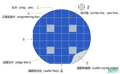 Chip Design, Tapeout, Verification, and Cost Considerations