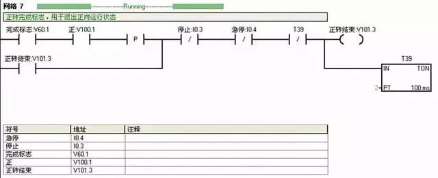 Siemens PLC Example Explanation: Circuit Diagram and Design Steps
