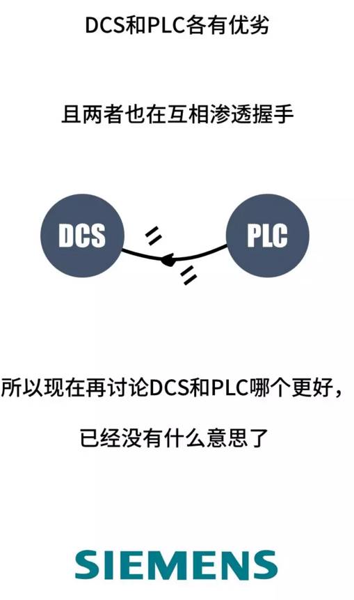 Comprehensive Guide: What Are PLC, DCS, and FCS?