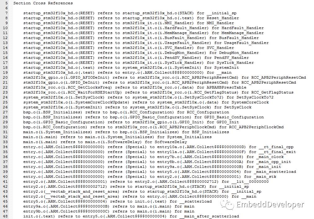 Complete Analysis of Map Files in MDK-ARM