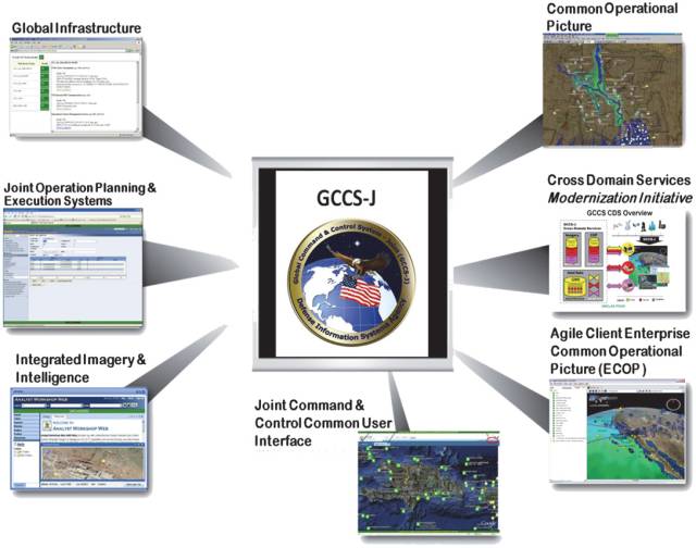 U.S. Military Theater Command and Control System (GCCS-J)