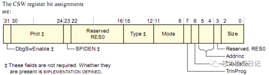 Understanding ARM Debug Interface: SWD