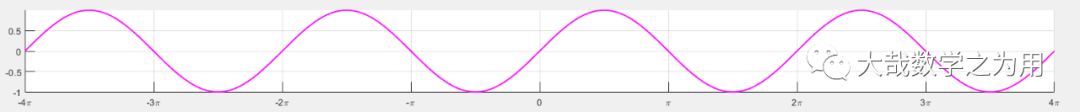 Introduction to Matlab: The Universal Formula for Plotting