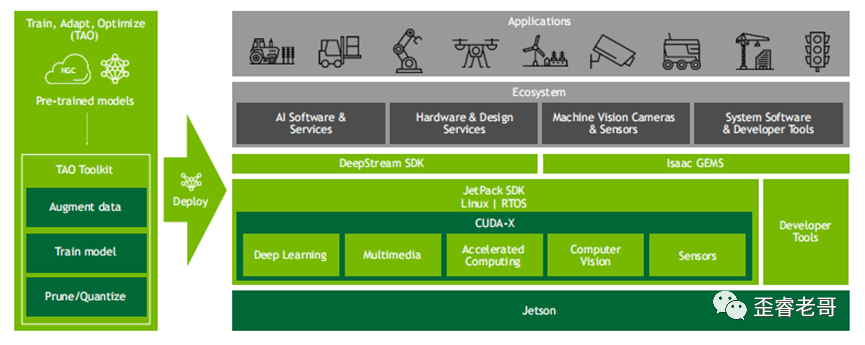What Is Edge AI Chip?