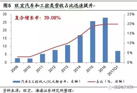 In-Depth Analysis of NOR Flash Industry Trends: Supply and Demand Reversal, Gap Expected to Increase Year by Year