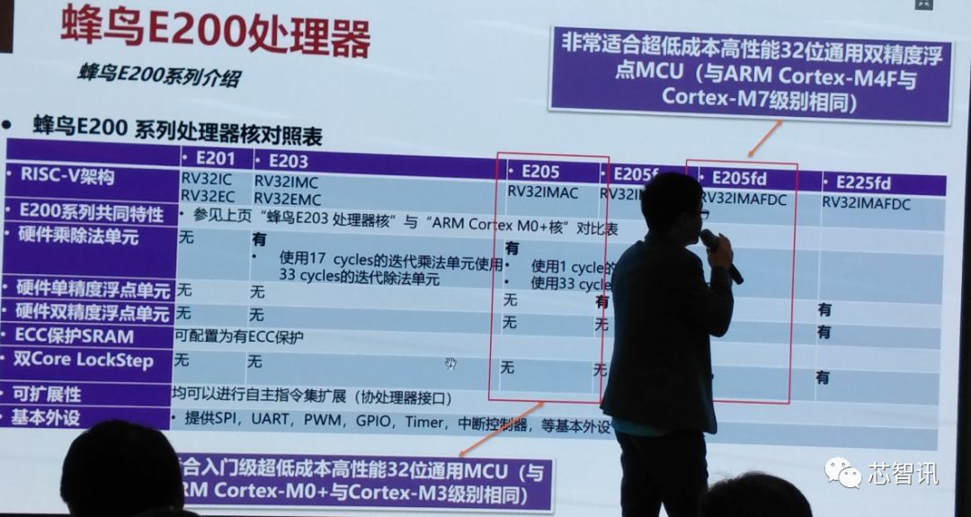Can RISC-V Architecture Enable True Independent IC Development in China?