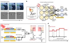 Neuromorphic Event-Driven Vision Sensors for Motion Recognition
