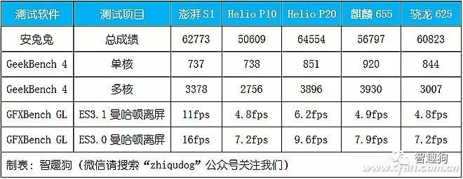 Understanding the Past and Present of Xiaomi's Pinecone Surge S1 and Its True Performance