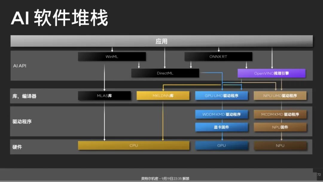 Why Add an NPU to Core Ultra Processors?