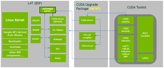 Multiple CUDA Versions Compatible on NVIDIA Jetson