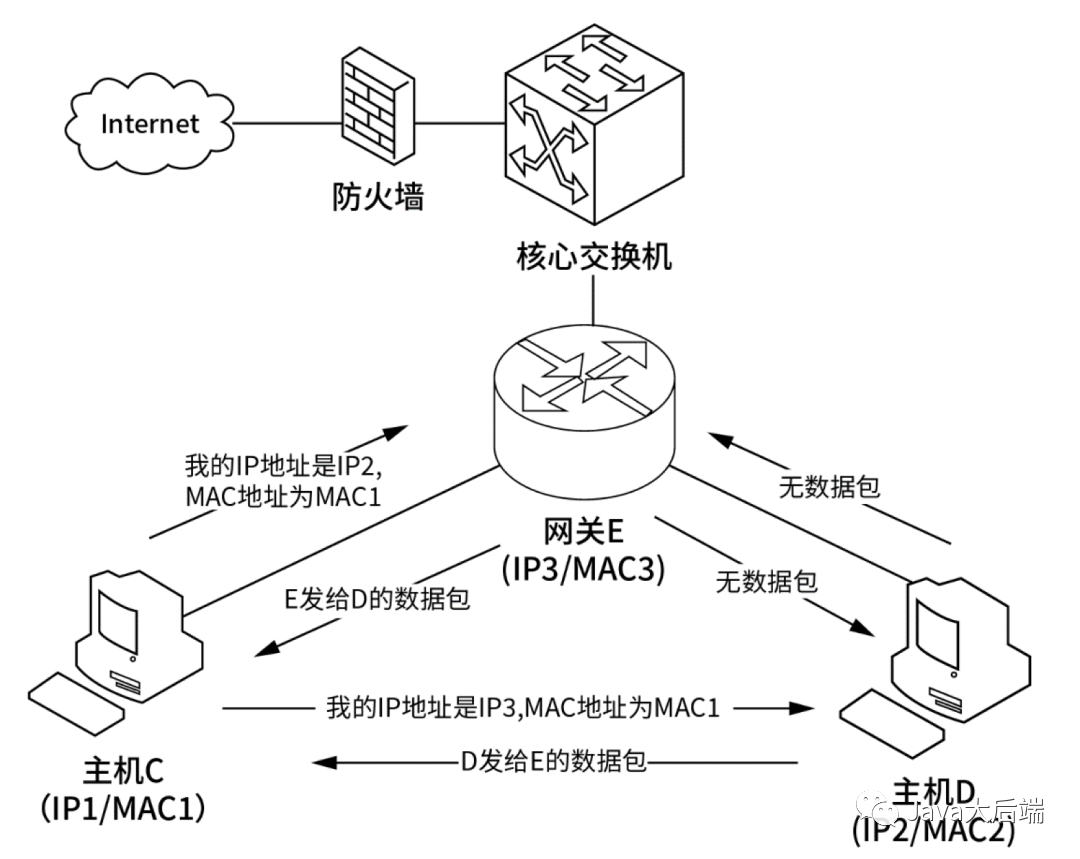 TCP/IP Protocol Vulnerabilities You Didn't Know About