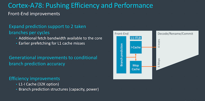In-Depth: ARM Releases Cortex-A78 and Cortex-X1 Microprocessor Architecture Explained