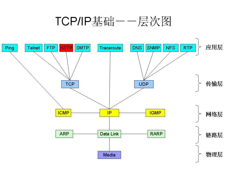 Detailed Explanation of HTTP Protocol