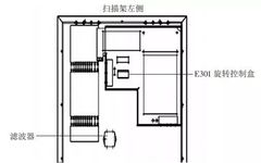 Application of Oscilloscope in SOMATOM CT Maintenance