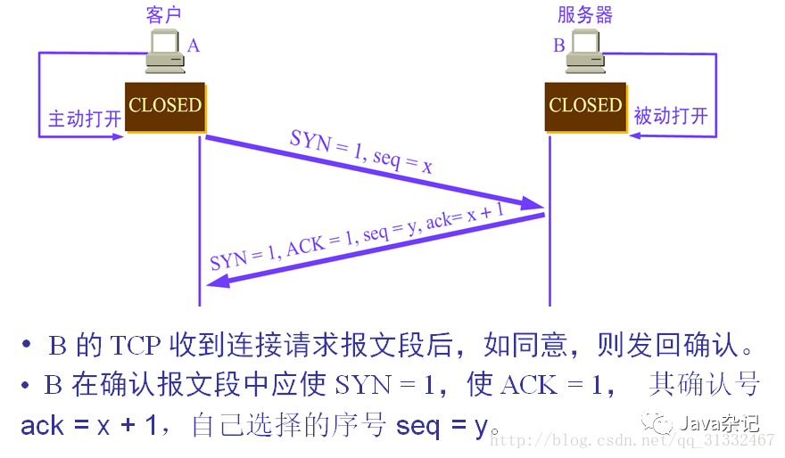 Differences and Relationships Between TCP, UDP, and HTTP